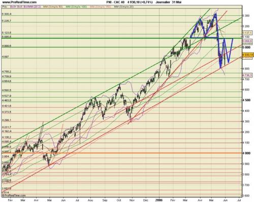 Forum BFM Bourse