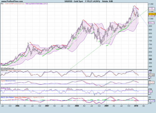 Forum BFM Bourse