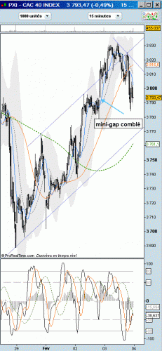 Forum BFM Bourse