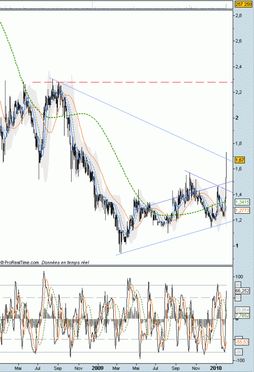 Forum BFM Bourse