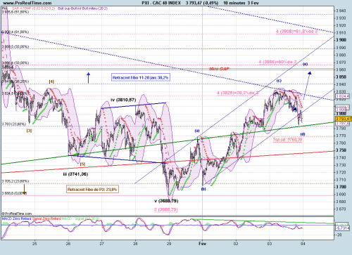 Forum BFM Bourse
