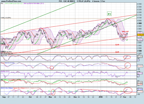 Forum BFM Bourse