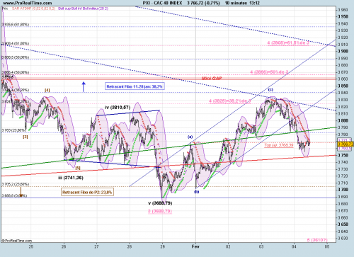 Forum BFM Bourse