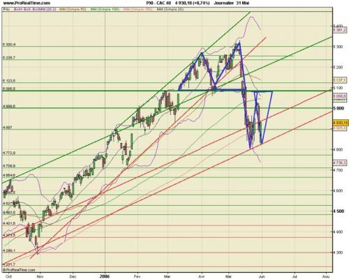 Forum BFM Bourse