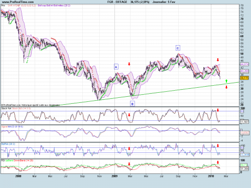 Forum BFM Bourse