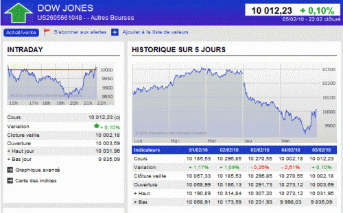 Forum BFM Bourse