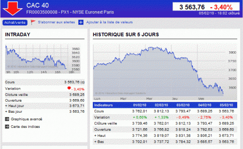 Forum BFM Bourse
