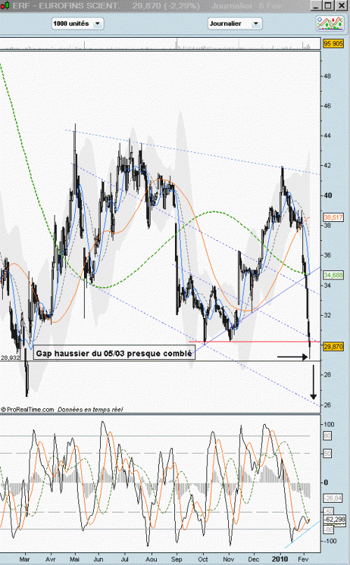 Forum BFM Bourse