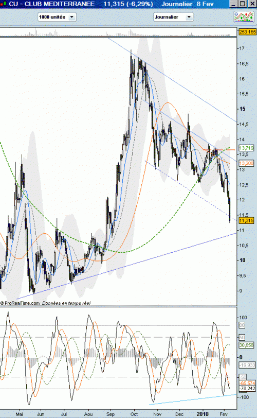 Forum BFM Bourse