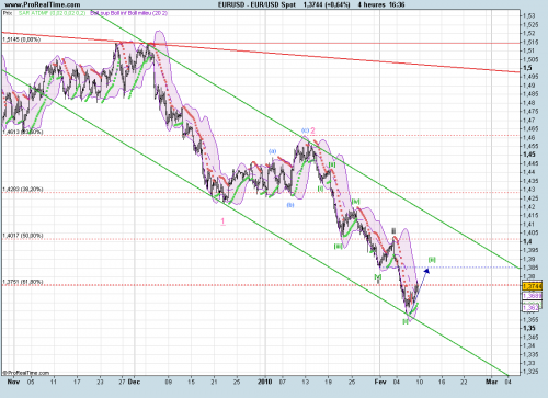 Forum BFM Bourse
