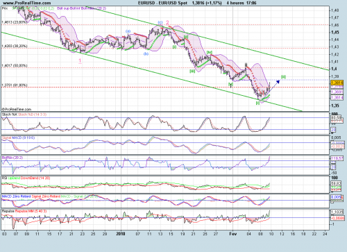 Forum BFM Bourse