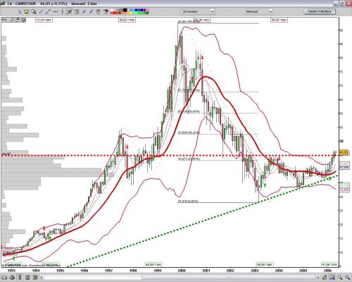 Forum BFM Bourse