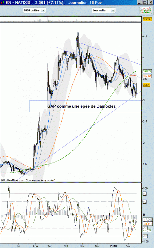 Forum BFM Bourse
