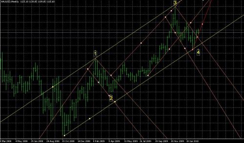 Forum BFM Bourse