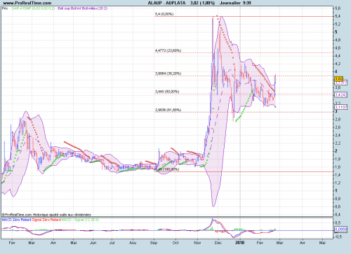 Forum BFM Bourse