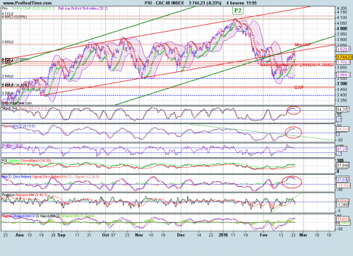 Forum BFM Bourse