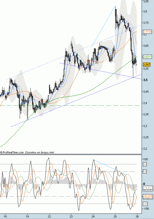 Forum BFM Bourse