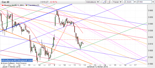 Forum BFM Bourse