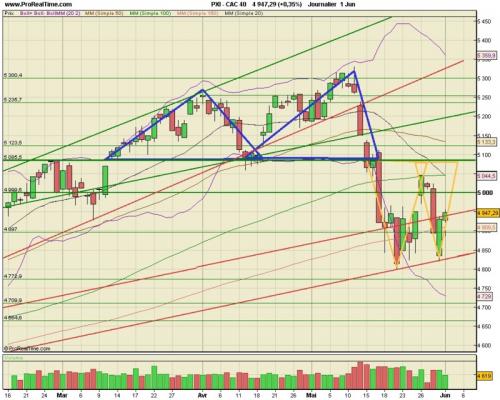 Forum BFM Bourse