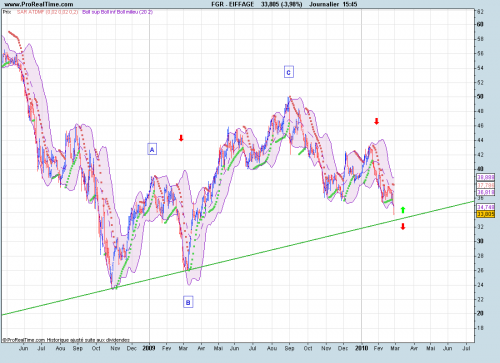 Forum BFM Bourse