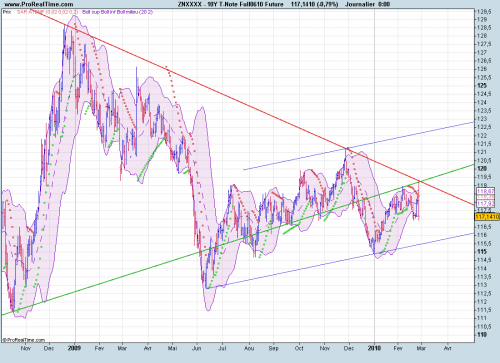 Forum BFM Bourse