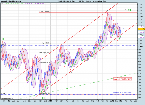 Forum BFM Bourse