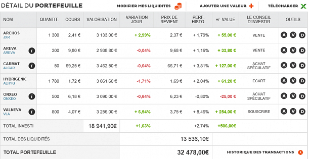 Forum BFM Bourse