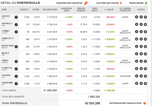 Forum BFM Bourse
