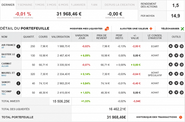 Forum BFM Bourse