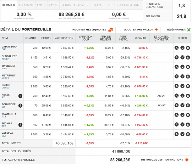 Forum BFM Bourse