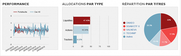 Forum BFM Bourse