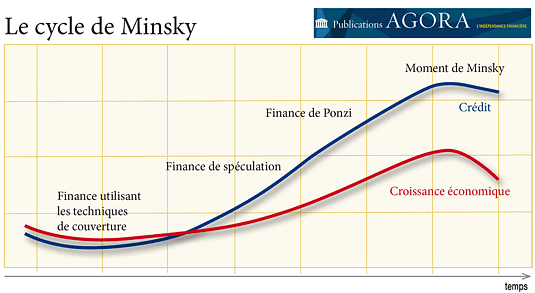 Forum BFM Bourse