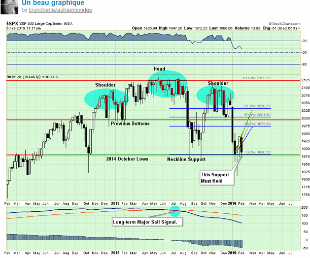 Forum BFM Bourse