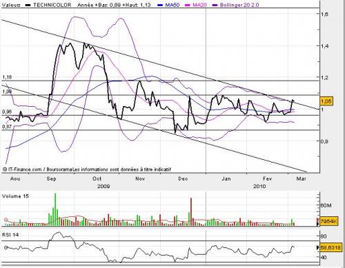 Forum BFM Bourse