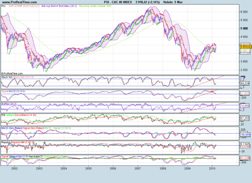Forum BFM Bourse