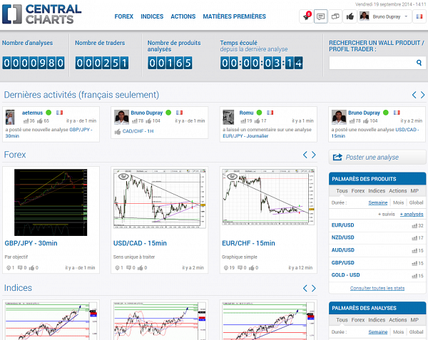Forum BFM Bourse