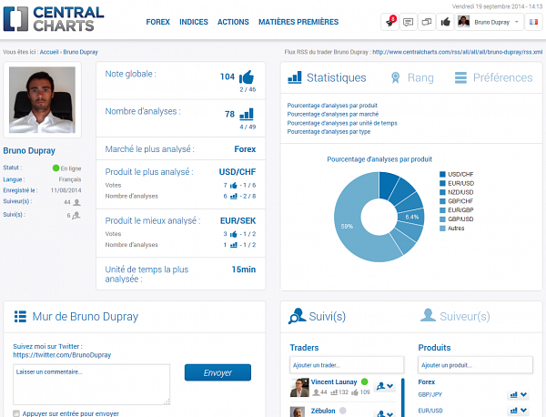 Forum BFM Bourse