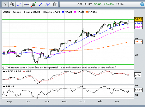 Forum BFM Bourse