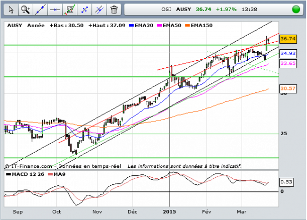 Forum BFM Bourse