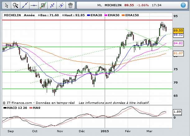 Forum BFM Bourse