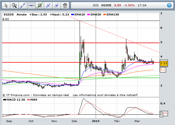 Forum BFM Bourse