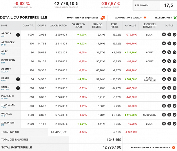 Forum BFM Bourse