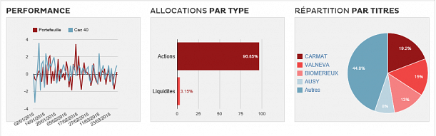 Forum BFM Bourse