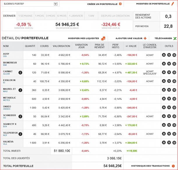 Forum BFM Bourse