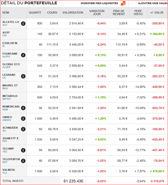 Forum BFM Bourse