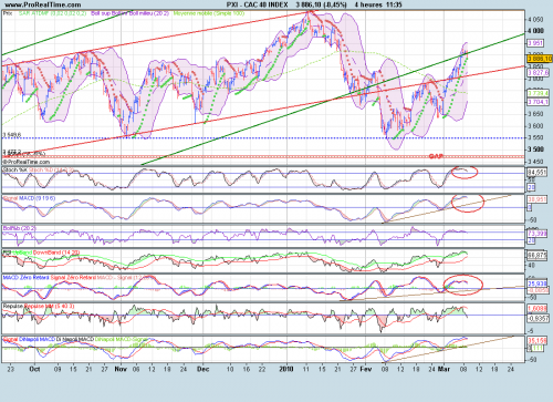 Forum BFM Bourse