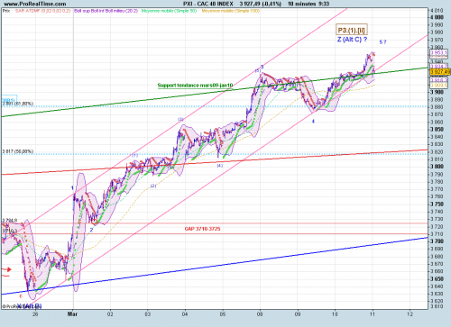 Forum BFM Bourse