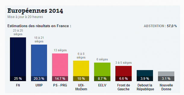 Forum BFM Bourse