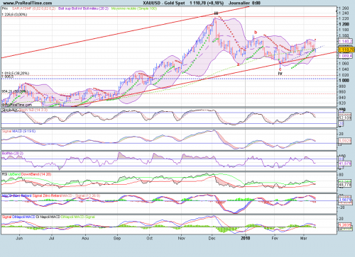 Forum BFM Bourse