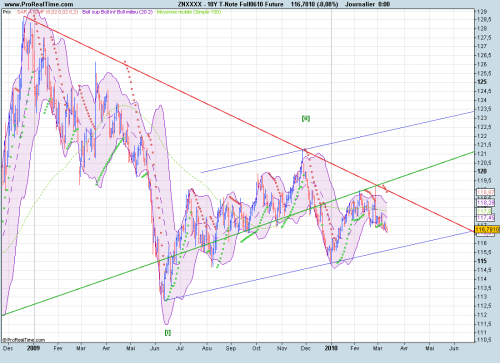 Forum BFM Bourse